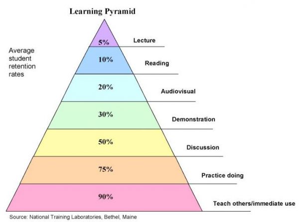 Scenario Based Learning for Change Programmes - Afiniti