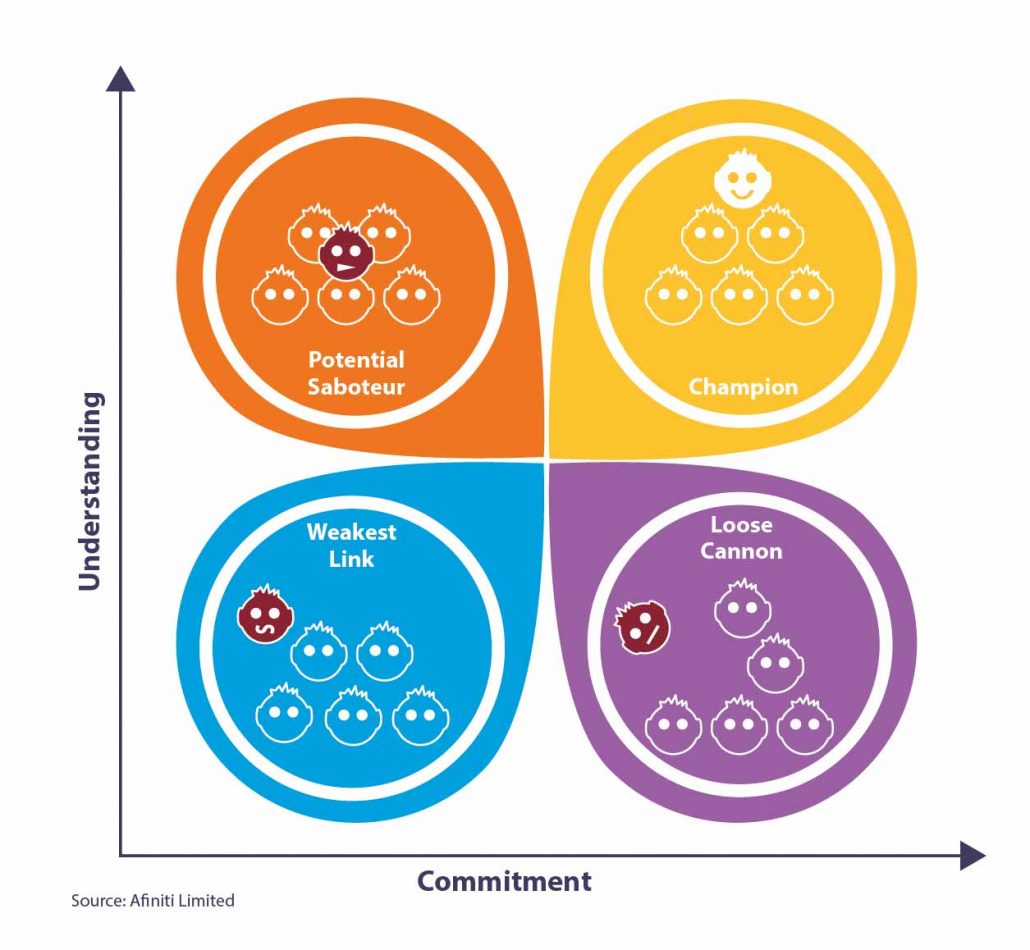 How Change Management Reduces Resistance To Change Afiniti